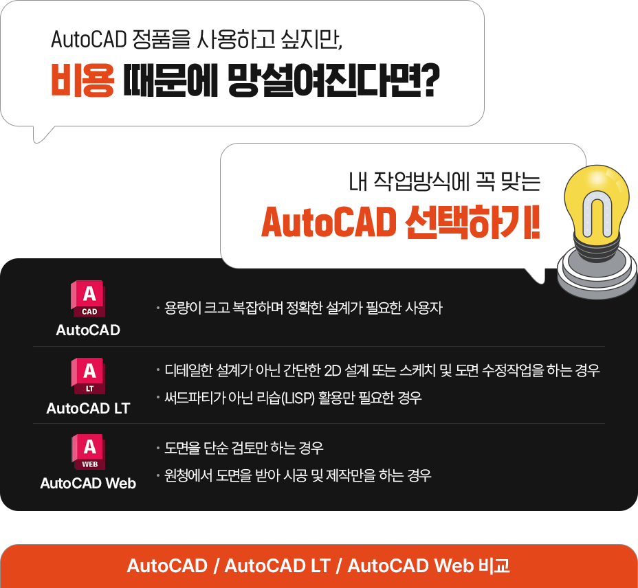 AutoCAD 정품을 사용하고 싶지만, 비용 떄문에 망설여진다면? 에 관련된 표