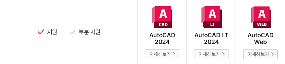 AutoCAD/AutoCAD LT/AutoCAD Web 비교에 관련된 표