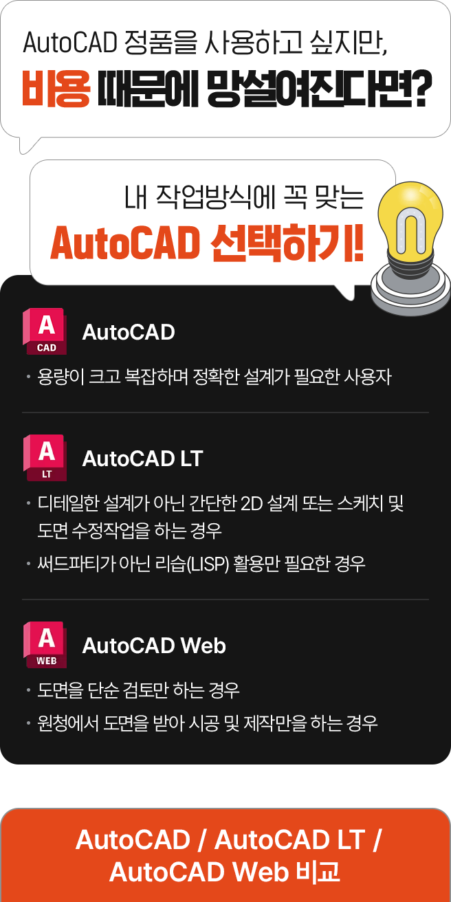 AutoCAD/AutoCAD LT/AutoCAD Web 비교에 관련된 표